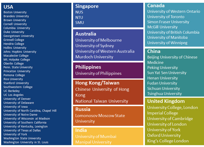 class profile - universities