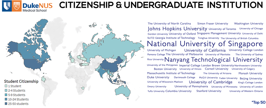 Top 3 undergraduate institutions our students come from: National University of Singapore, National Technological University and John Hopkins University