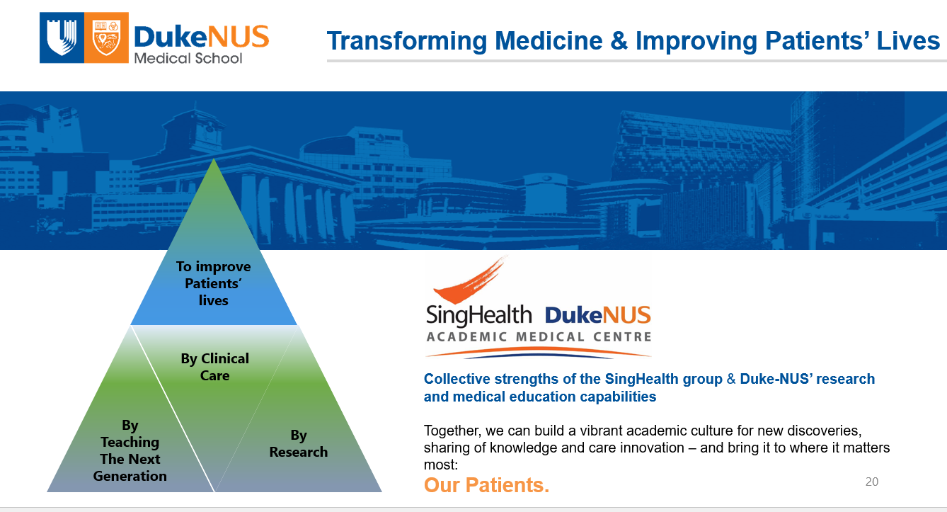 A triangle demonstrating the concept of Academic Medicine