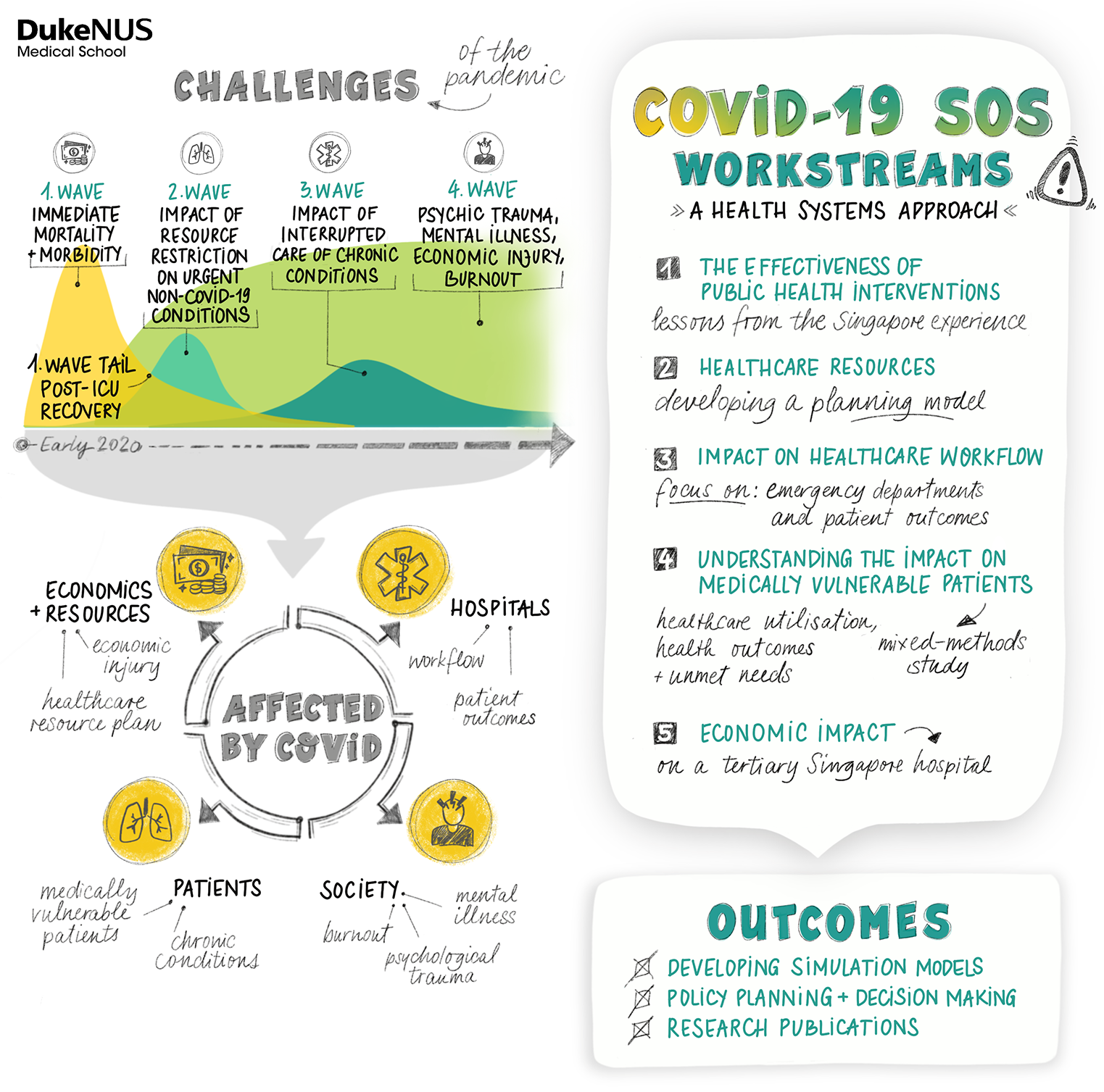 Health systems during COVID-19