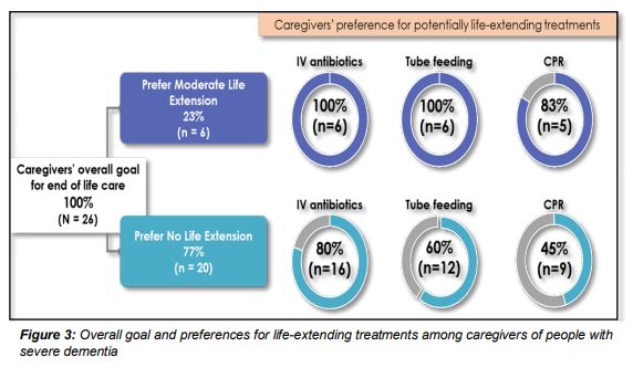 Figure 3 Figure 3